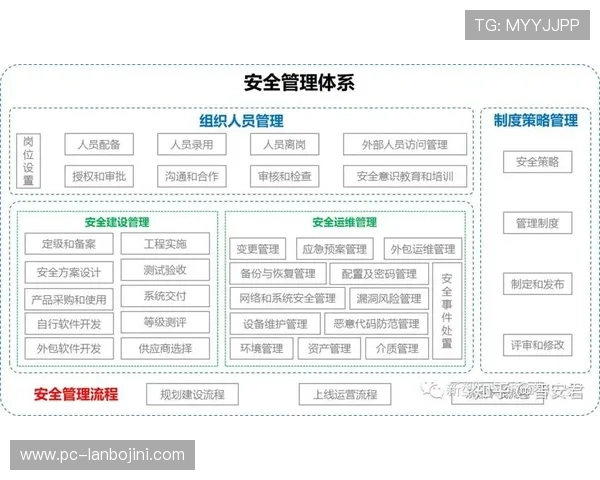 奥博APP：安全保障措施与隐私保护策略，保障用户信息安全的全面措施