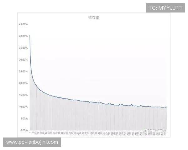 ds视讯平台如何优化用户体验,提升平台粘性和用户留存率 ds视讯平台如何优化用户体验,提升平台粘性和用户留存率