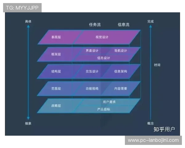 皇冠体育手机娱乐平台的用户体验优化策略提升界面操作流畅性和用户满意度的方法